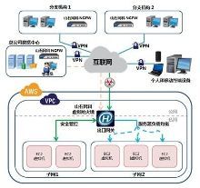 山石网科虚拟化防火墙解决方案登陆AWS中国区，强化企业云端安全防护